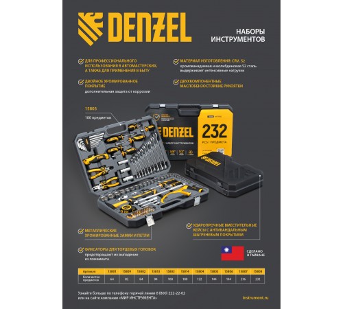 Набор инструментов, 1/2", 1/4", CrV, S2, пластиковый кейс, 84 предмета Denzel
Набор инструментов, 1/2", 1/4", CrV, S2, пластиковый кейс, 84 предмета Denzel