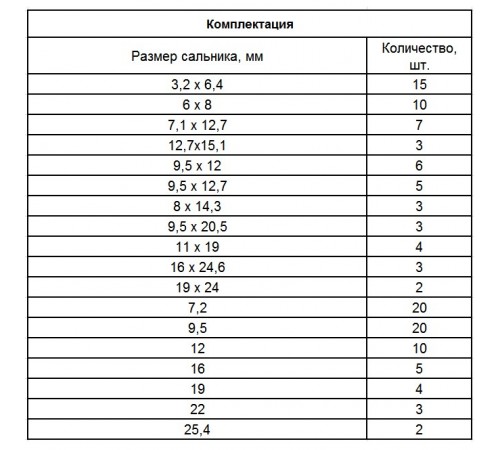 Набор сальников, D 6, 35-25.4 мм, 125 предметов Сибртех
Набор сальников, D 6, 35-25.4 мм, 125 предметов Сибртех